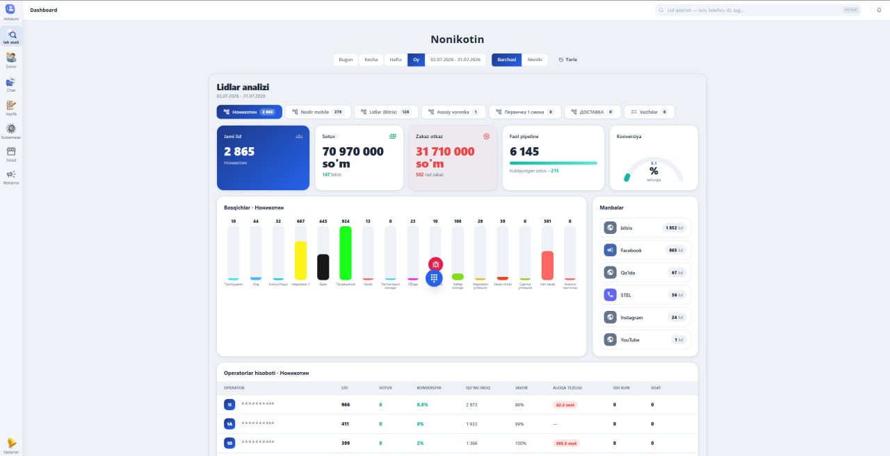 5CRM dashboard — lead analytics, pipeline stages and operator performance